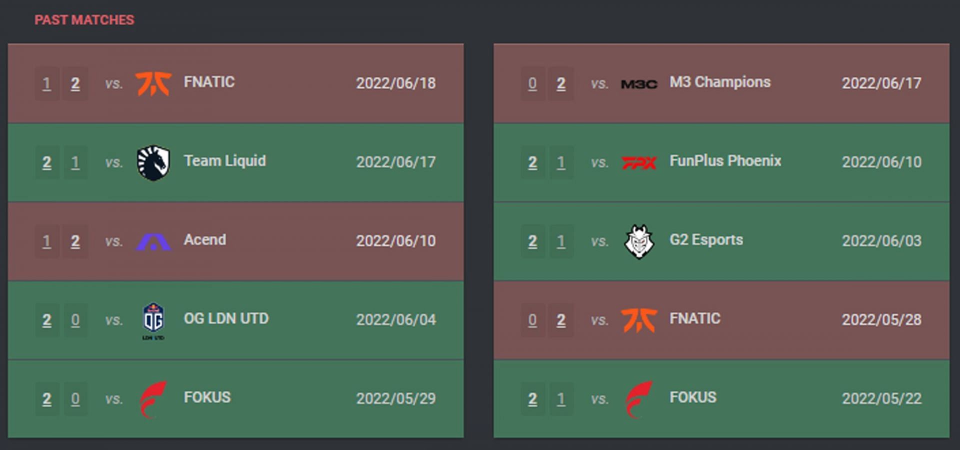 Recent results of FPX and Acend (Image via vlr.gg)